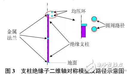 ±1100 kV換流站直流場金具表面電場仿真靜態(tài)場等效方法