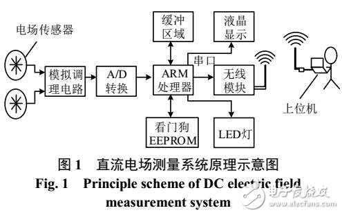 直流輸電線路帶電作業(yè)屏蔽防護