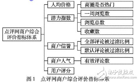 復(fù)合冪函數(shù)修正G1法的組合賦權(quán)模型