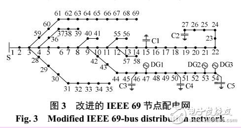 多個風(fēng)電機(jī)組出力相關(guān)性的配電網(wǎng)無功優(yōu)化