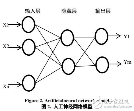 人工神經(jīng)網(wǎng)絡(luò)模型對(duì)煤炭消費(fèi)量預(yù)測(cè)評(píng)估