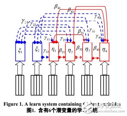 基于單元配方約束的無監(jiān)督學習系統(tǒng)