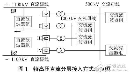 ±1100kV特高壓接入方式下改進功率協(xié)調控制策略