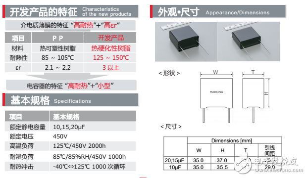 車(chē)載耐125℃高溫薄膜電容器面世