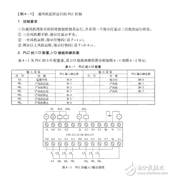 PLC在一般機(jī)械設(shè)備控制中的應(yīng)用