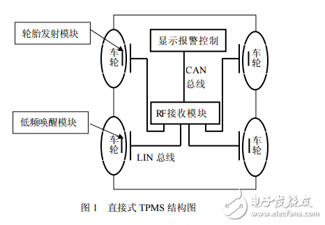 基于SP30傳感器和CAN總線的胎壓檢測(cè)系統(tǒng)