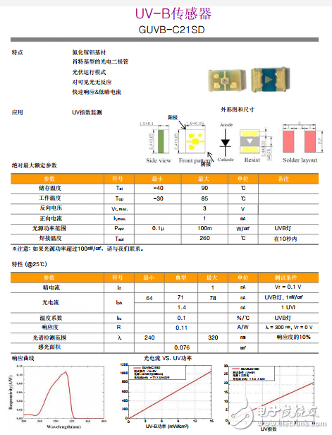 紫外線傳感器、GUVB-C21SD UVB傳感器