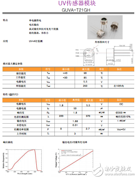 紫外線傳感器、GUVA-T21GH UV傳感器模塊