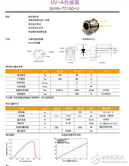 紫外線傳感器、GUVA-T21GD-U UVA傳感器