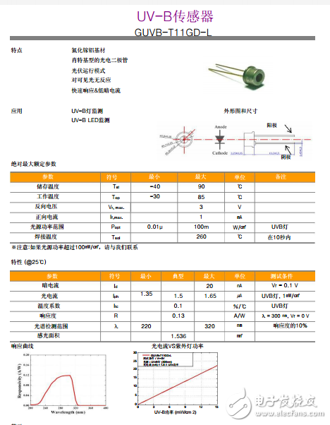 紫外線傳感器、GUVB-T11GD-L UVB傳感器