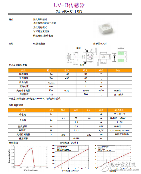 紫外線傳感器、GUVB-S11SD UVB傳感器