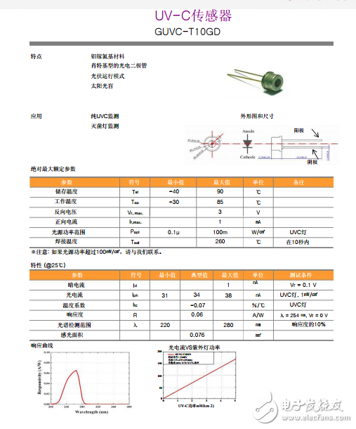 紫外線傳感器、GUVC-T10GD UVC傳感器