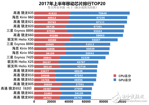 手機(jī)流暢度最新排行榜 看看你的排第幾？