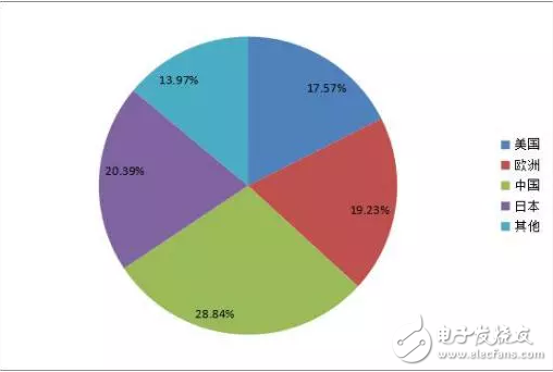 3C機(jī)器人的現(xiàn)狀和展望