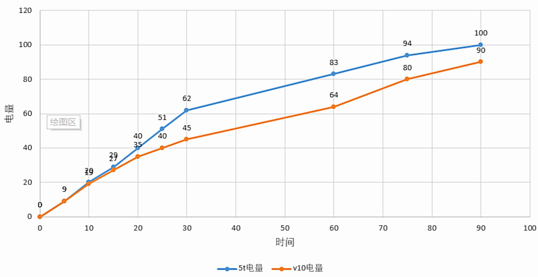 榮耀V10和一加5T怎么選？哪個更值得買？看完不再糾結(jié)