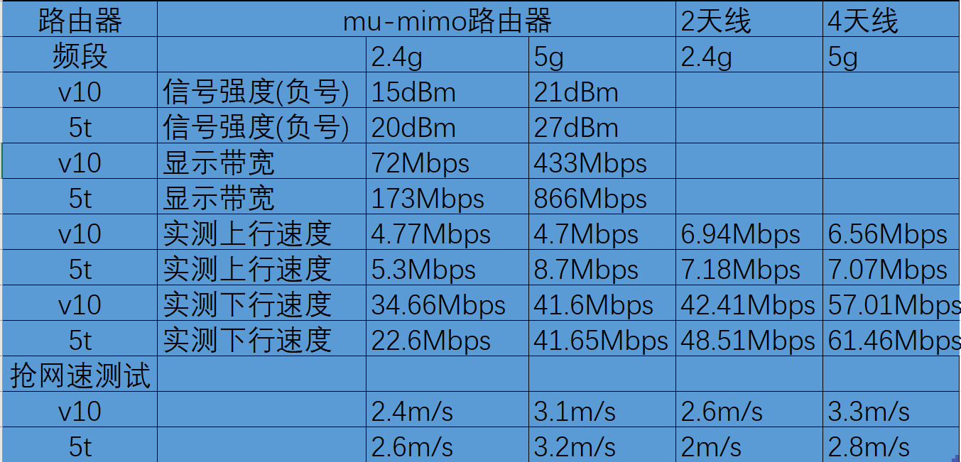 榮耀V10和一加5T怎么選？哪個更值得買？看完不再糾結(jié)