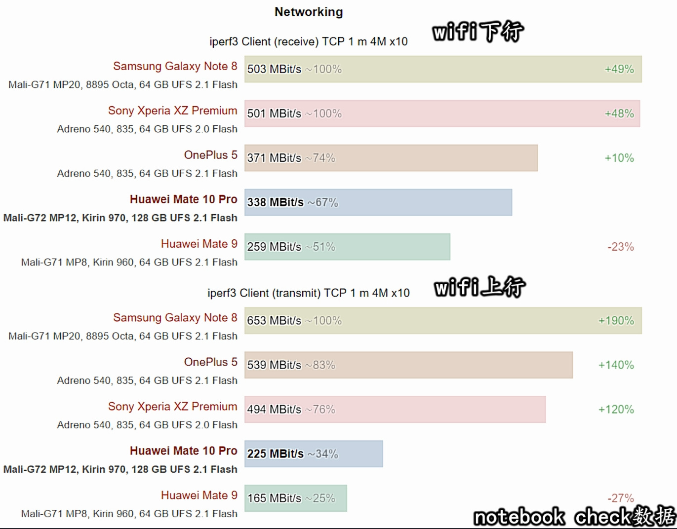 榮耀V10和一加5T怎么選？哪個更值得買？看完不再糾結(jié)