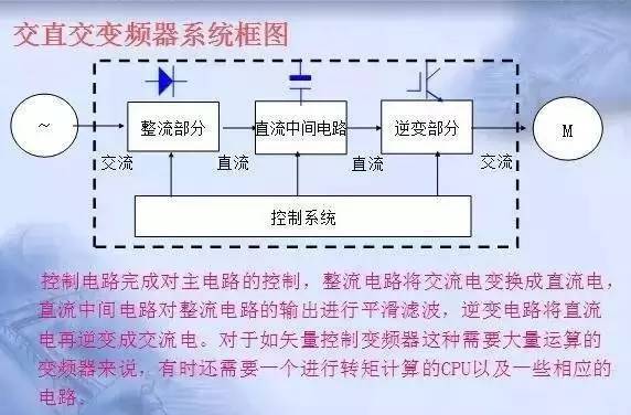 變頻器原理及接線(xiàn)圖，36頁(yè)P(yáng)PT全部講清