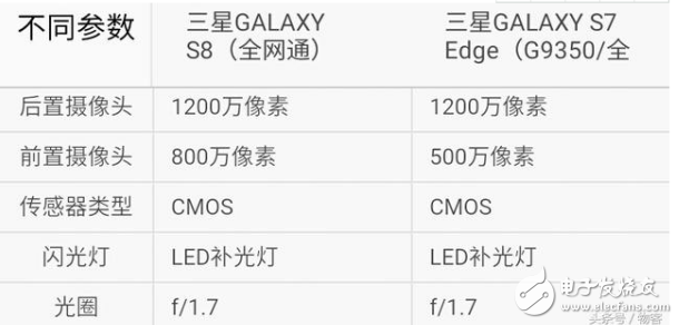 三星s7edge和s8買哪個？三星s7edge和s8評測區(qū)別分析