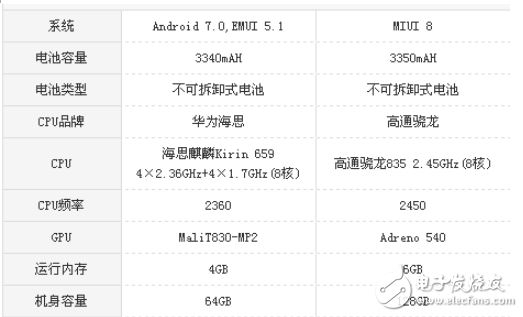 麥芒6和小米6哪個(gè)值得買？麥芒6和小米6性能之爭(zhēng)誰(shuí)才是王者？