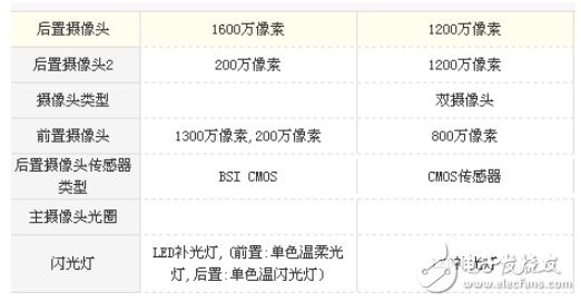 麥芒6和小米6哪個(gè)值得買？麥芒6和小米6性能之爭(zhēng)誰(shuí)才是王者？