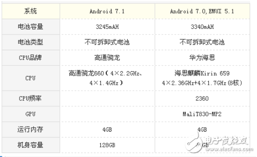 vivoX20和麥芒6哪個(gè)值得買？vivoX20和麥芒6區(qū)別評(píng)測(cè)解析