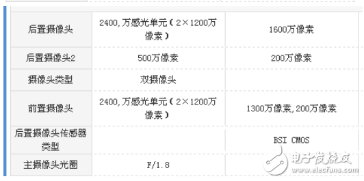 vivoX20和麥芒6哪個(gè)值得買？vivoX20和麥芒6區(qū)別評(píng)測(cè)解析