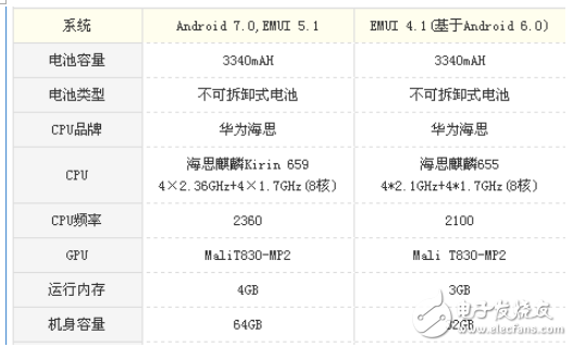 麥芒6和榮耀6X哪個值得買？資深玩家經驗分享