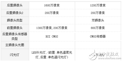 麥芒6和榮耀6X哪個值得買？資深玩家經驗分享