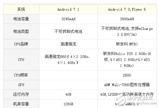 vivo X20和魅族PRO7哪個值得買？顏值不是唯一，實力才是第一