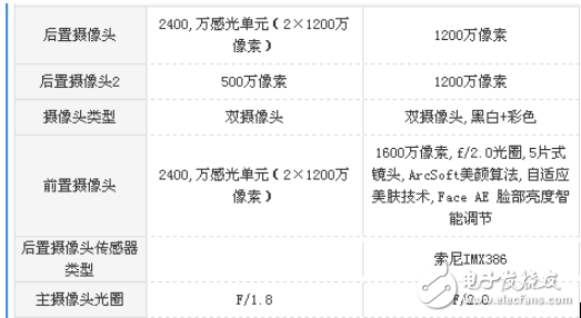 vivo X20和魅族PRO7哪個值得買？顏值不是唯一，實力才是第一