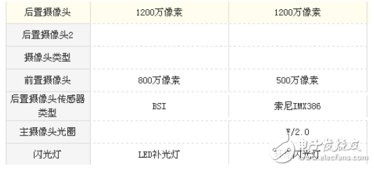 華為nova和魅族pro6s哪個好？華為nova和魅族pro6s性能配置對比分析全解