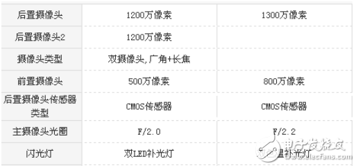 魅藍6和小米5x哪個值得買?魅藍6和小米5x區(qū)別分析