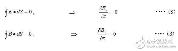 comsol電磁場(chǎng)仿真案例