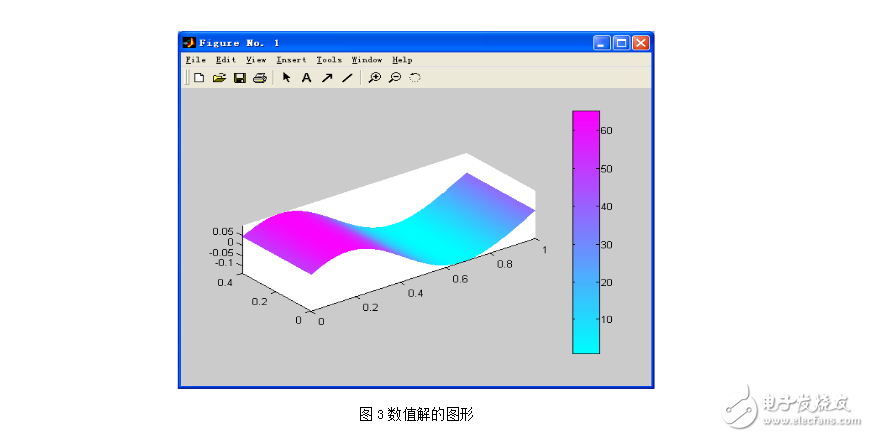 comsol電磁場(chǎng)仿真案例