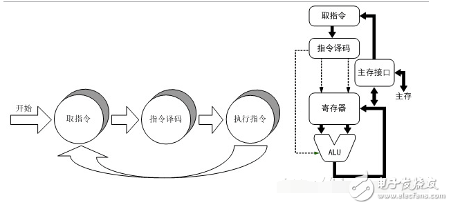 X86架構(gòu)CPU的邏輯原理