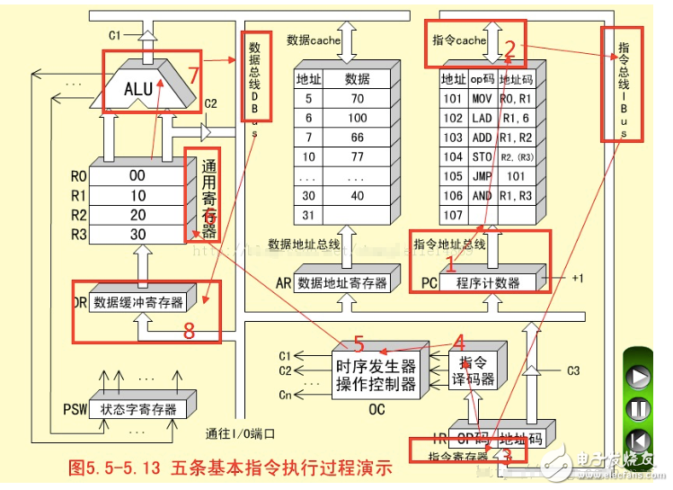 X86架構(gòu)CPU的邏輯原理