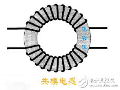 國(guó)內(nèi)外共模電感生產(chǎn)廠家匯總