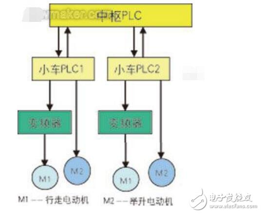 rgv小車和agv小車特點(diǎn)及對比分析