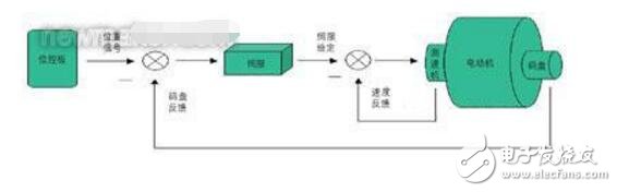 rgv小車和agv小車特點(diǎn)及對比分析