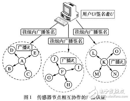 傳感器節(jié)點相互協(xié)作的廣播認(rèn)證