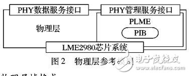 電力載波多聯(lián)機空調(diào)通信系統(tǒng)的設(shè)計與開發(fā)