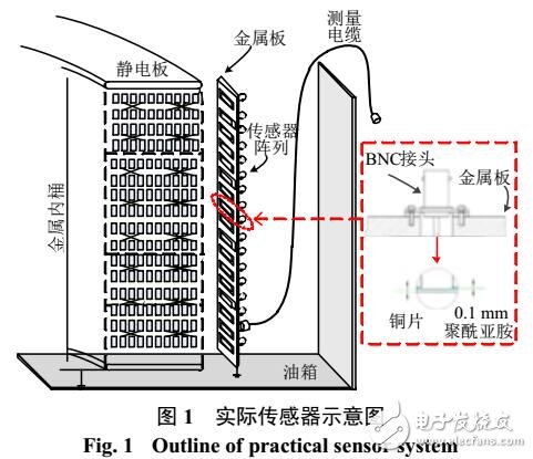 油浸式變壓器類繞組暫態(tài)電壓測(cè)量的耦合電容傳感器優(yōu)化