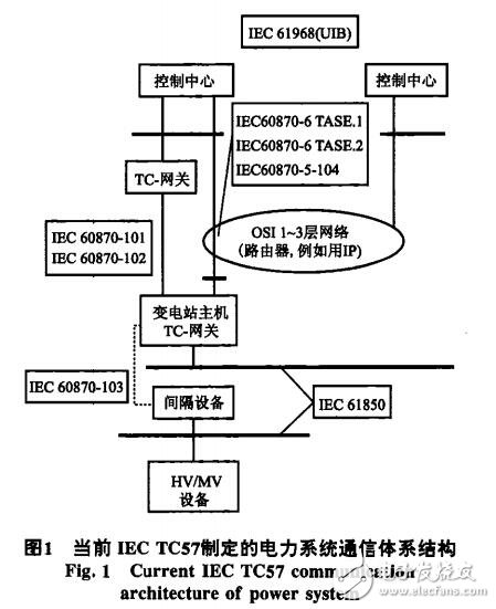 遠(yuǎn)動(dòng)的無縫通信系統(tǒng)體系結(jié)構(gòu)