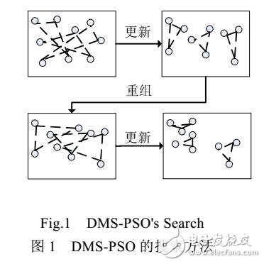 求解大規(guī)模問題的協(xié)同進(jìn)化動態(tài)粒子群優(yōu)化算法