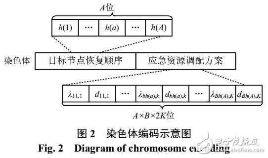 電力應(yīng)急資源調(diào)度方法