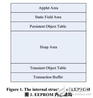 一種碎片整理的EEPROM存儲(chǔ)管理算法