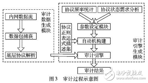 基于改進(jìn)正則表達(dá)式規(guī)則分組的內(nèi)網(wǎng)行為審計(jì)方案