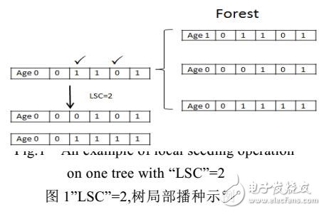 基于森林優(yōu)化特征選擇算法的改進(jìn)研究