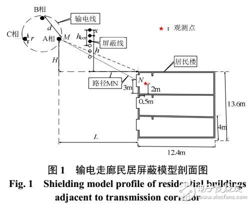 超高壓輸電線畸變電場屏蔽預測